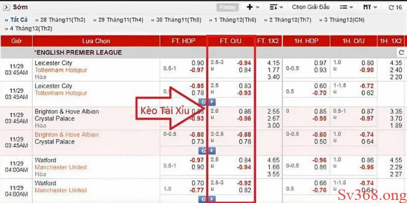 Cơ sở để tính kèo tài xỉu bóng đá là gì?